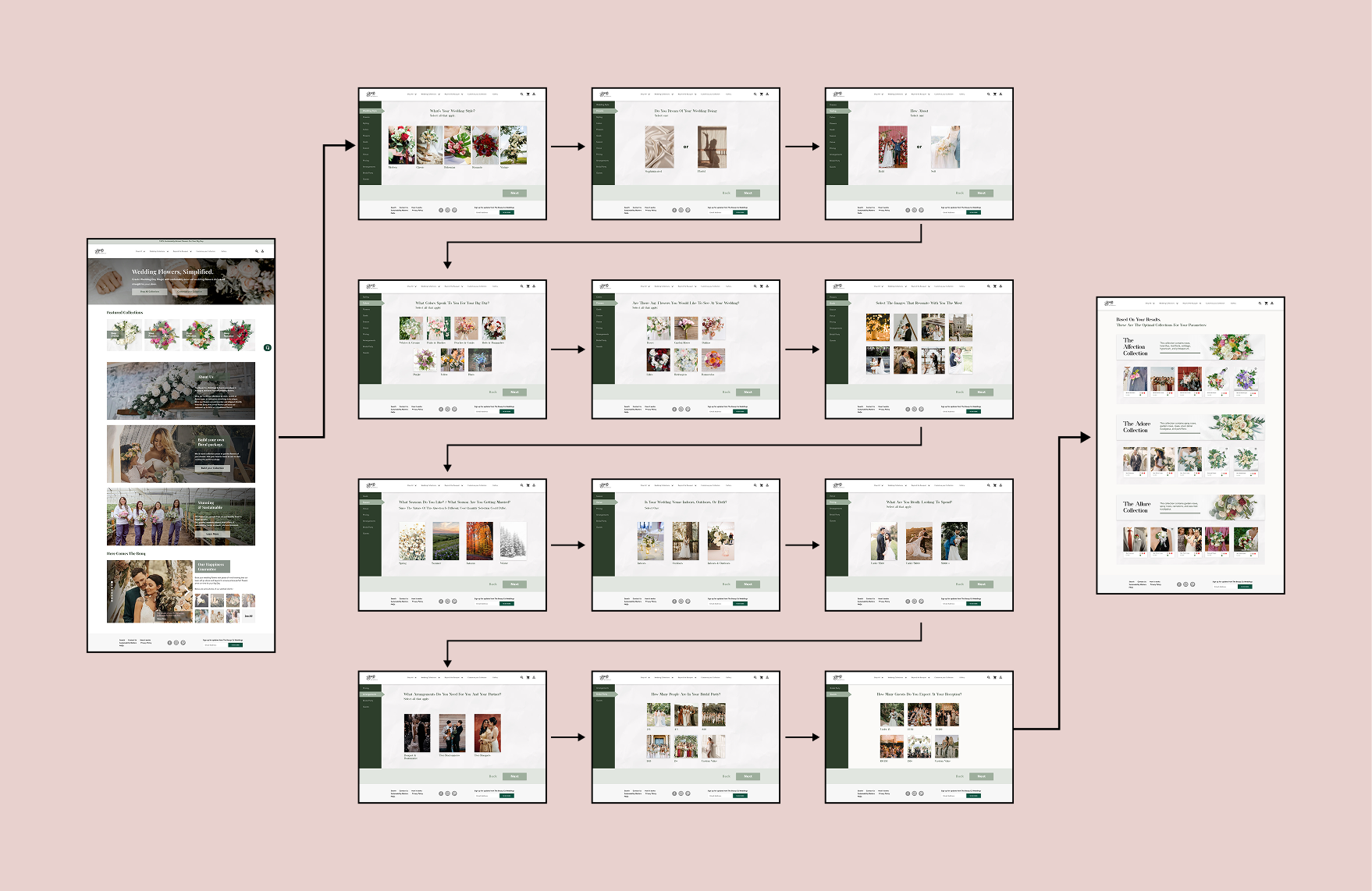 Overview of all quiz steps