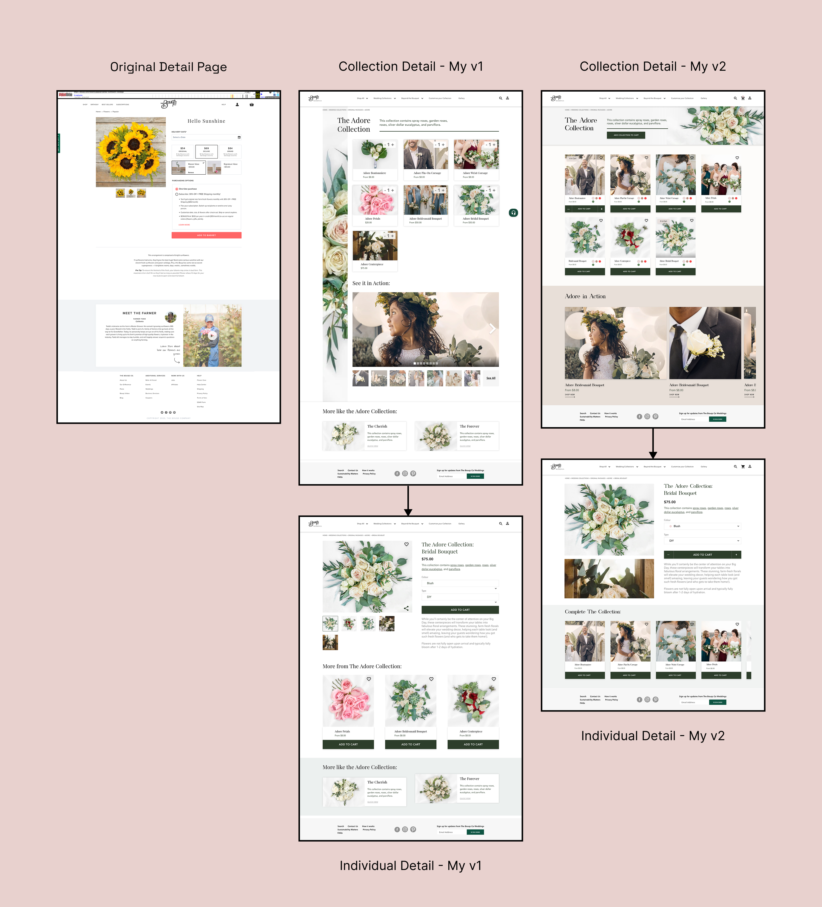 Original, V1, and V2 product detail page designs for The Bouqs.