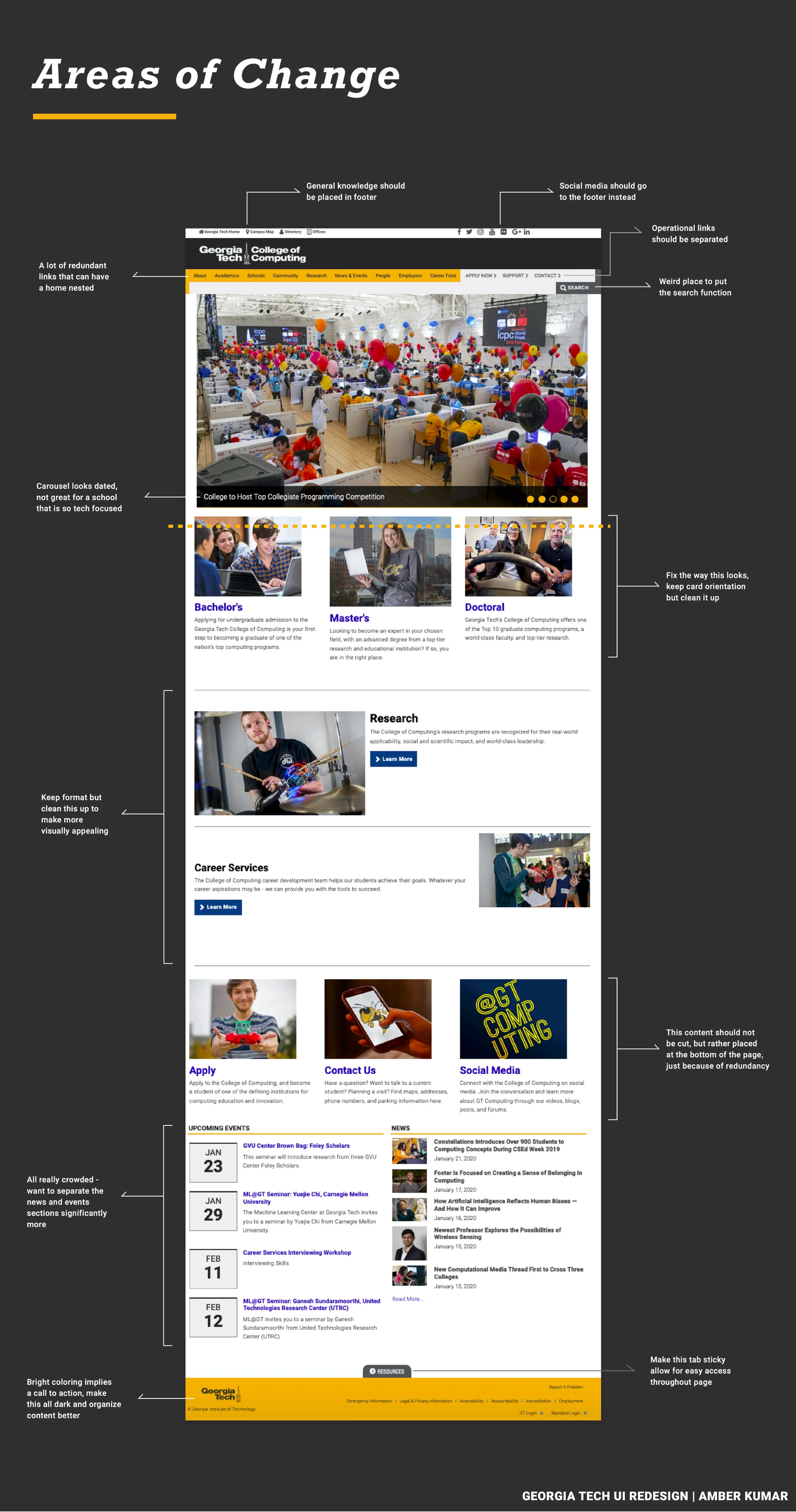 Annotated screenshot of the original Georgia Tech College of Computing homepage highlighting redundant links, cluttered layout, dated carousel, confusing search placement, and bright colors.