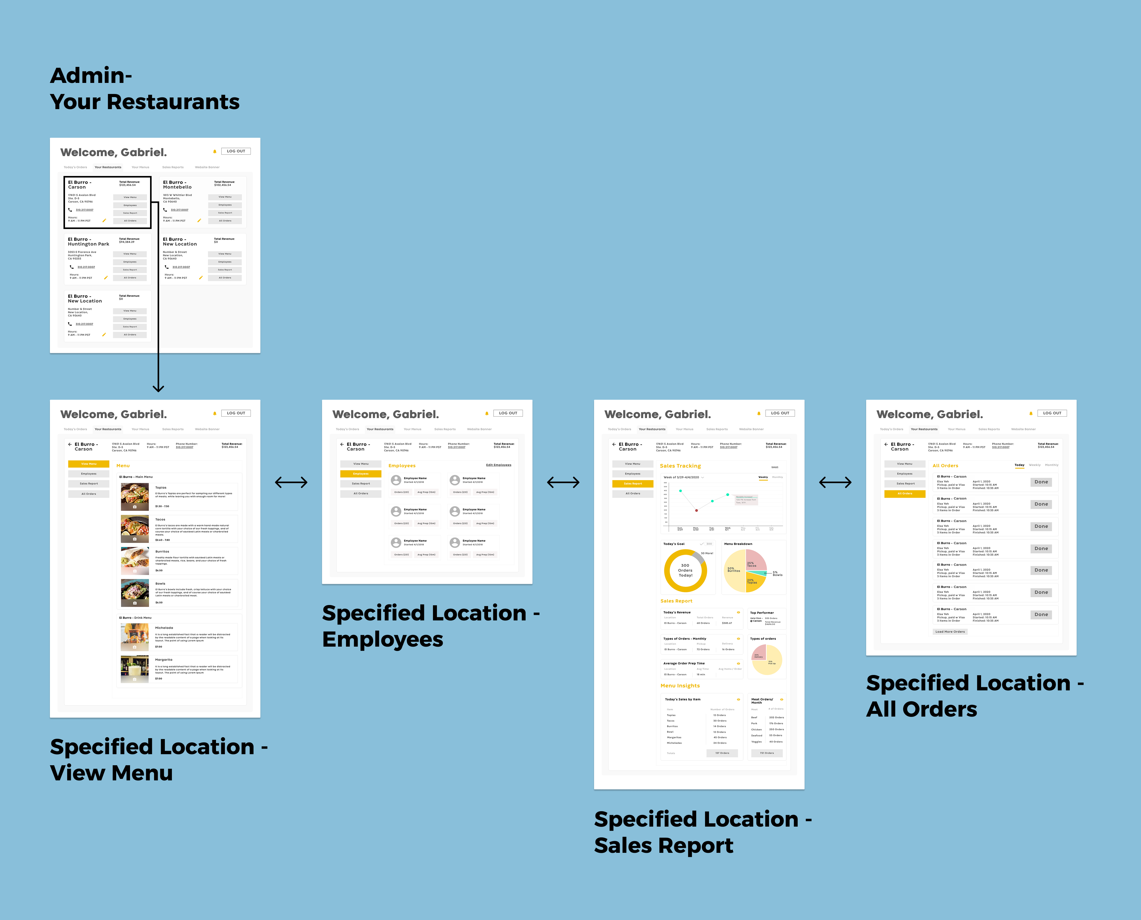 Admin restaurant list