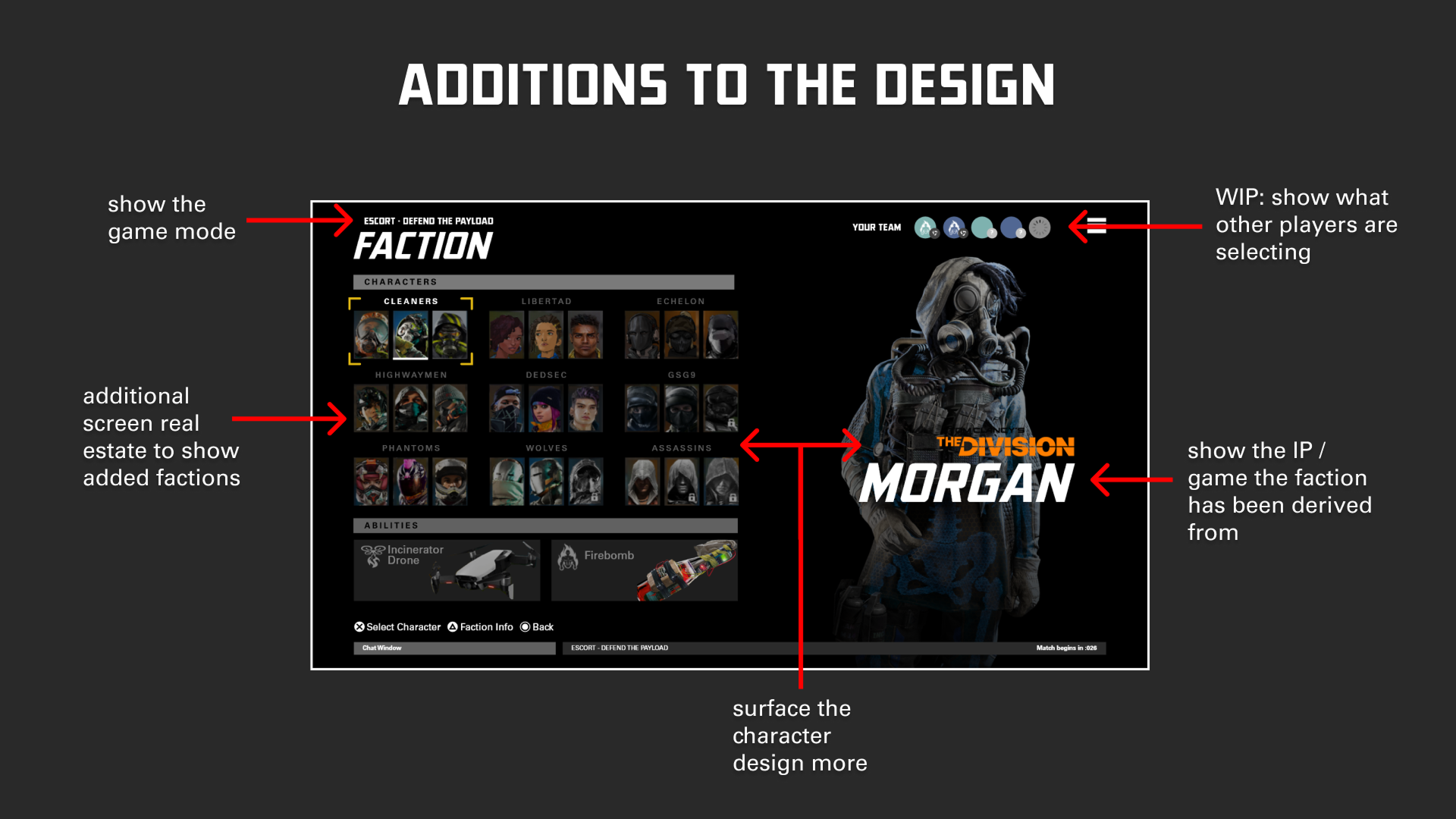 Stakeholder Direction (2)