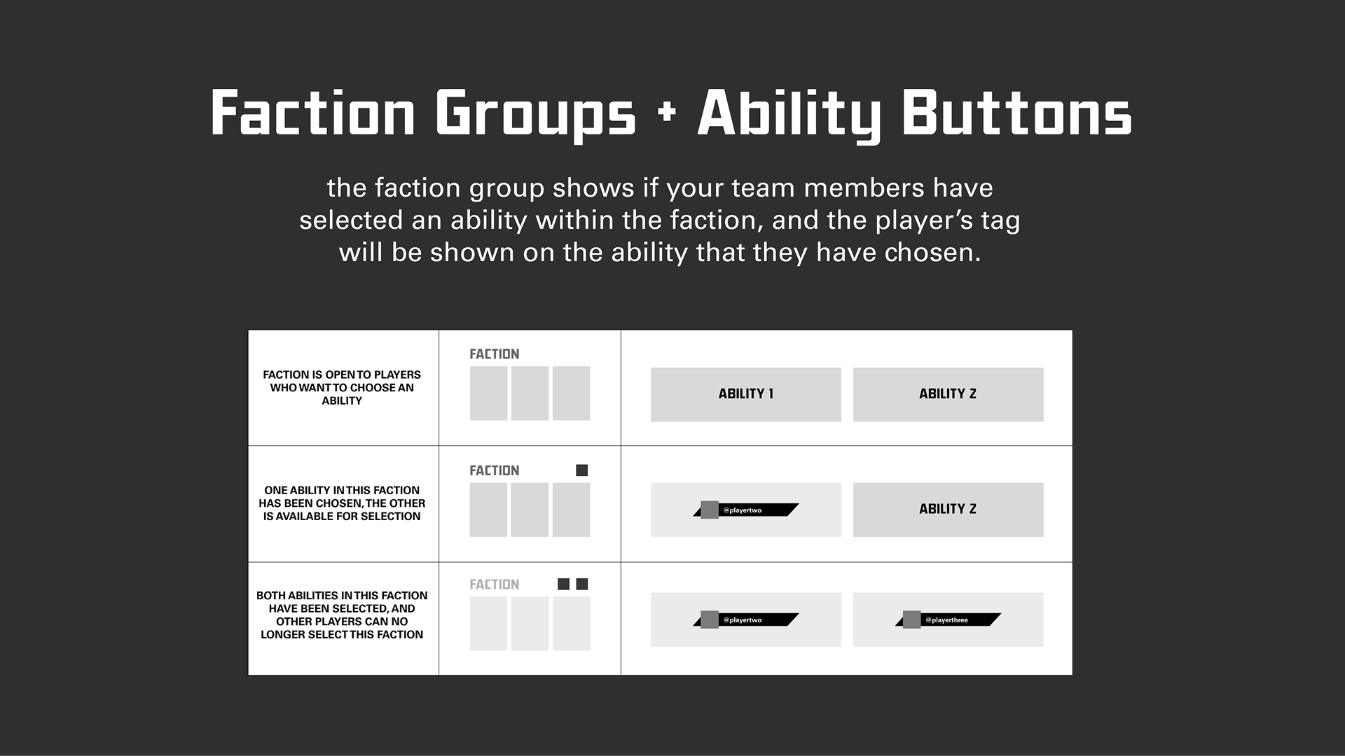 UX flow showing faction groups and ability button states under restriction